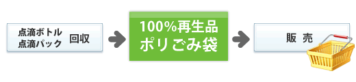 100���Đ��i�|���ܐ����E�̔�