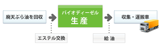 �o�C�I�f�B�[�[���R�������E�̔�